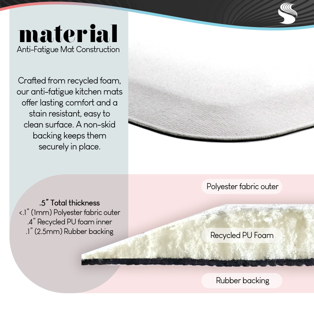 Lettered and Lined | Bloom Where You Are Planted Anti-Fatigue Mat