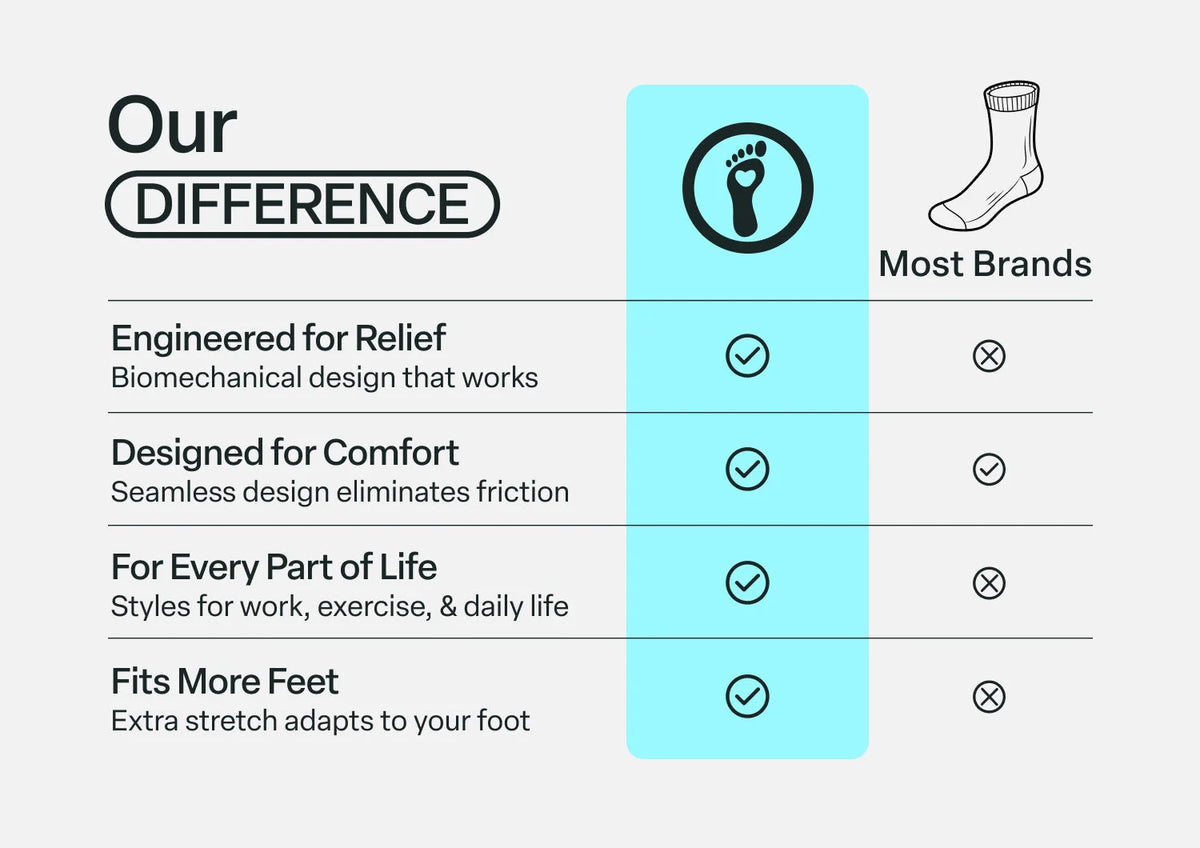 Bunion Relief, Padded Low Cut Socks - White